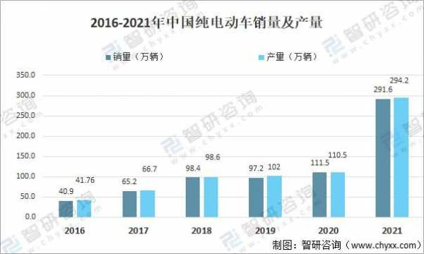 新能源汽车产值（新能源汽车产值城市排名）-图2