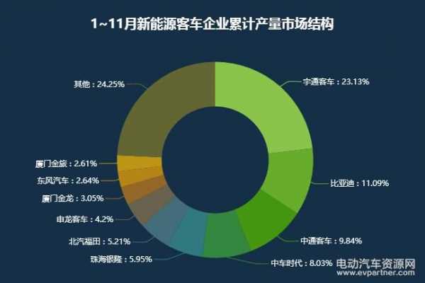 新能源汽车产值（新能源汽车产值城市排名）-图3