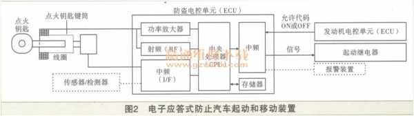 新能源汽车防盗（新能源汽车防盗系统检修流程）