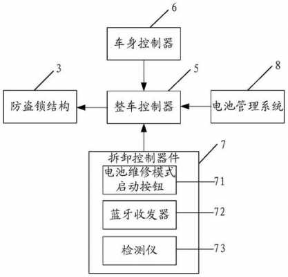 新能源汽车防盗（新能源汽车防盗系统检修流程）-图2