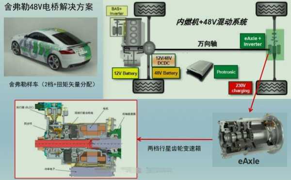 新能源汽车电桥（新能源汽车电桥是什么）-图2