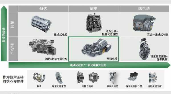 新能源汽车电桥（新能源汽车电桥是什么）