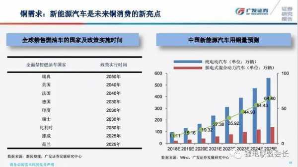 新能源汽车钴需求（电动汽车对钴的需求）-图1