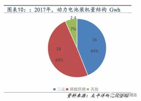 新能源汽车钴需求（电动汽车对钴的需求）-图2