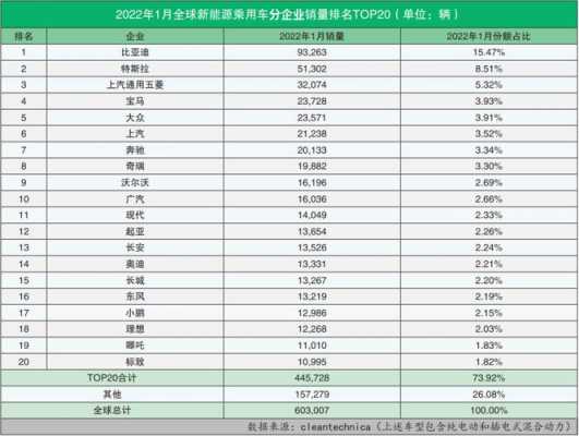 新能源汽车故障率（新能源汽车故障率排行榜2022）-图1