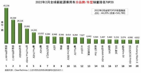 新能源汽车故障率（新能源汽车故障率排行榜2022）-图3