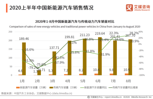 未来新能源汽车预测（未来新能源汽车预测报告）-图1