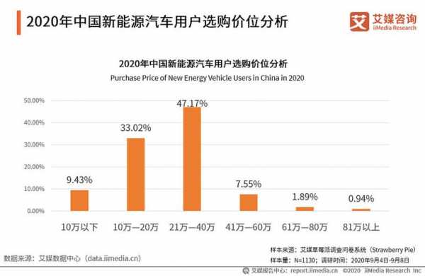 未来新能源汽车预测（未来新能源汽车预测报告）-图3