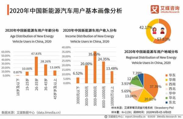 未来新能源汽车预测（未来新能源汽车预测报告）-图2