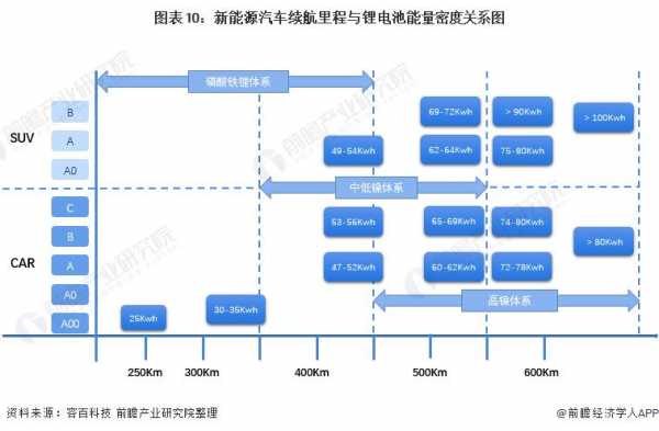 新能源汽车继航里程（新能源汽车续航问题及解决方案）-图1