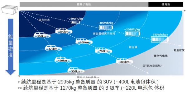 新能源汽车继航里程（新能源汽车续航问题及解决方案）-图3