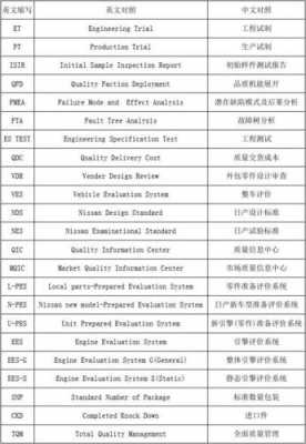 新能源汽车英文简写（新能源汽车英文名称）-图3