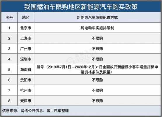 新能源汽车天津政策出台（天津新能源有效车型）-图1