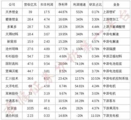 奥邦新能源汽车（奥邦新能源汽车股票代码）-图3