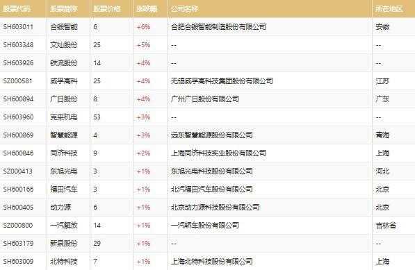 奥邦新能源汽车（奥邦新能源汽车股票代码）-图2