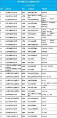 新能源汽车品牌名录（新能源汽车品牌名录最新）-图2