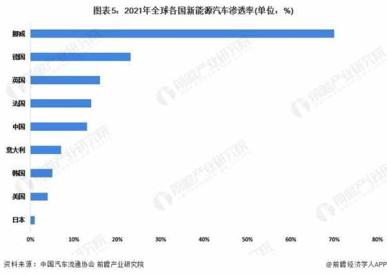 新能源汽车国外发展数据（新能源汽车国外发展数据图）-图2