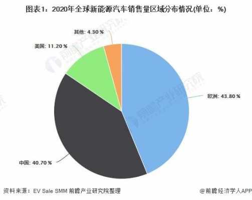 新能源汽车国外发展数据（新能源汽车国外发展数据图）-图1