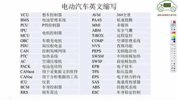 新能源汽车的部件（新能源汽车部件英文缩写）-图1