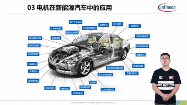 新能源汽车的部件（新能源汽车部件英文缩写）-图3