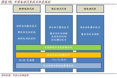 混动汽车与新能源汽车（混合动力汽车与新能源汽车的区别与联系）