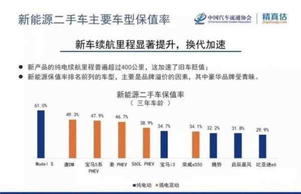 新能源汽车残值租赁（新能源汽车估价折旧）