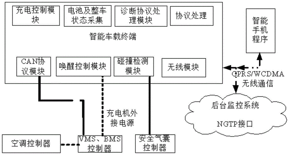 新能源汽车总线技术教材（新能源汽车线路结构）