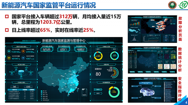 新能源汽车大数据平台（新能源汽车大数据中心）-图3