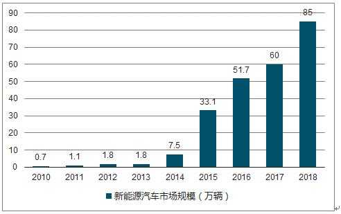 新能源汽车典型城市（新能源汽车地域分析）