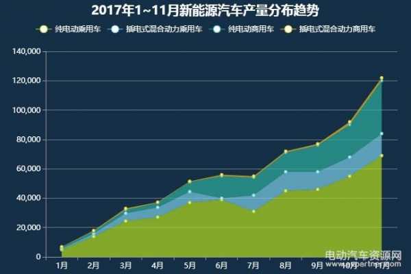 新能源汽车典型城市（新能源汽车地域分析）-图3