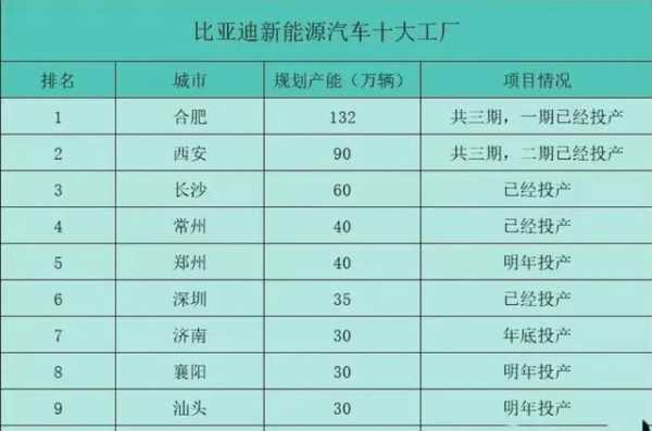 新能源汽车落户蚌埠（新能源汽车落户蚌埠条件）-图2