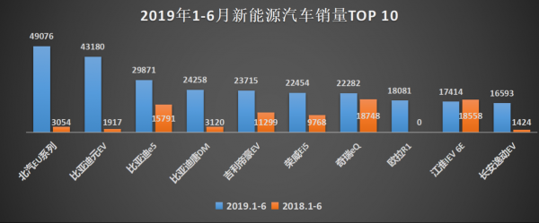 北汽新能源汽车销售模式（北汽新能源经营状况）-图2