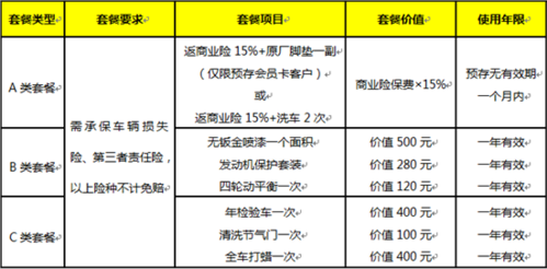 新能源汽车续保（新能源汽车续保一般多少钱）-图2