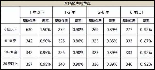 新能源汽车续保（新能源汽车续保一般多少钱）-图3