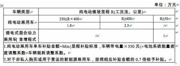 新能源汽车工况法（工况法纯电续航里程）-图3