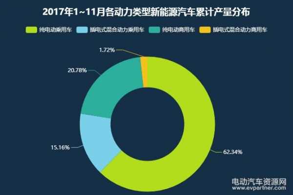 新能源汽车和纯电动汽车（新能源汽车和纯电动汽车占比）-图2