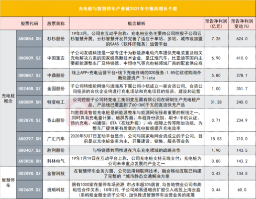 新能源汽车中报3倍（新能源中报什么时候公布）-图1