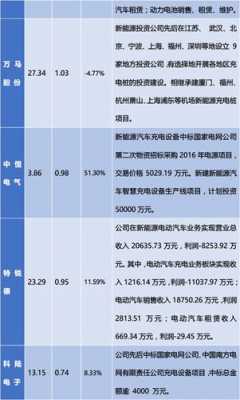 新能源汽车中报3倍（新能源中报什么时候公布）-图2