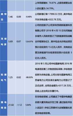 新能源汽车中报3倍（新能源中报什么时候公布）-图3