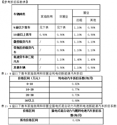 新能源汽车保险（新能源汽车保险价格表）-图1