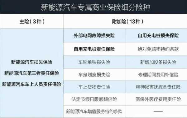 新能源汽车保险（新能源汽车保险价格表）-图3