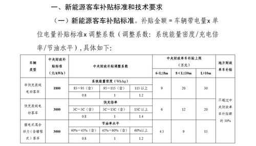 2017新能源汽车准入规定（新能源汽车准入标准）-图2