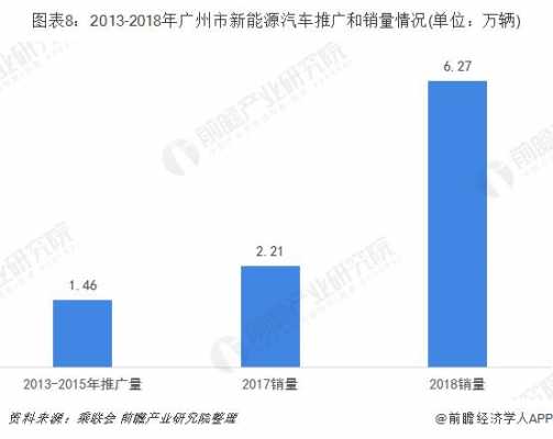 广州新能源汽车数量（广州新能源汽车发展现状）