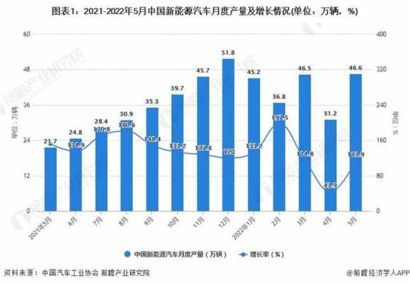 广州新能源汽车数量（广州新能源汽车发展现状）-图2