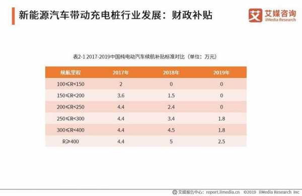 新能源汽车电池性能要求（新能源汽车电池性能要求标准）-图2