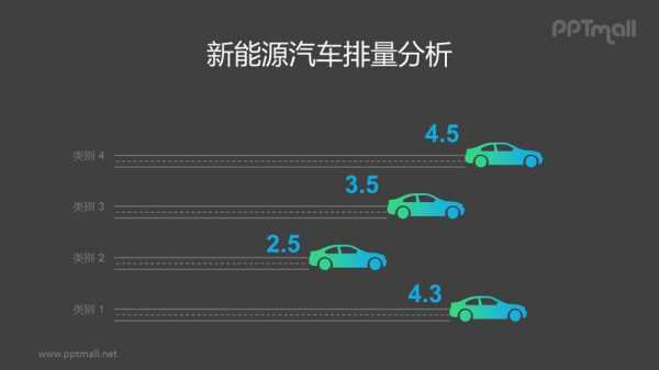 新能源汽车阶梯电价（新能源汽车用电价格）-图1