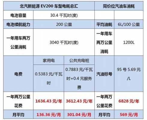 新能源汽车阶梯电价（新能源汽车用电价格）-图3