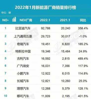 2020新能源汽车销量（2020新能源汽车销量排行榜）