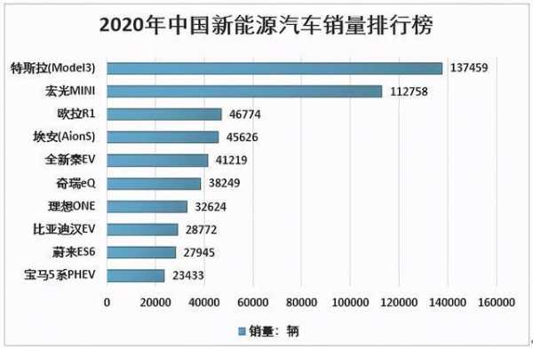 2020新能源汽车销量（2020新能源汽车销量排行榜）-图3