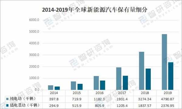 2020新能源汽车销量（2020新能源汽车销量排行榜）-图2